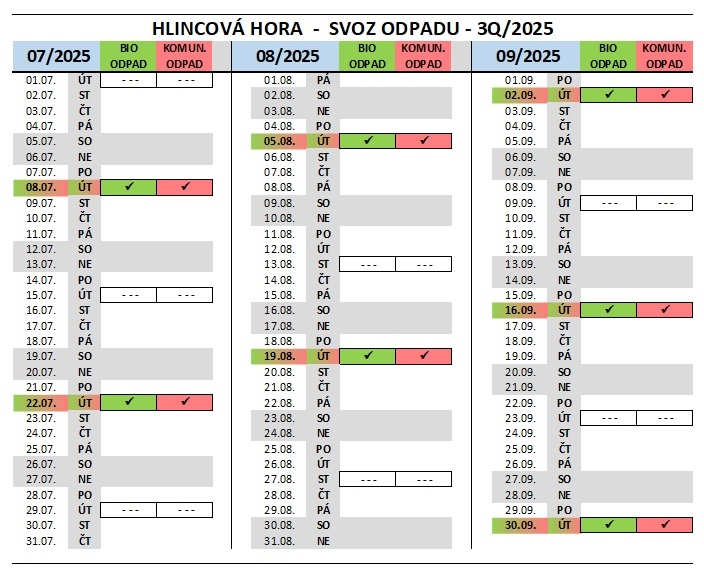 Svoz 3Q2025